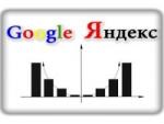Популярность Google