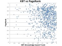 Knowledge-Based Trust